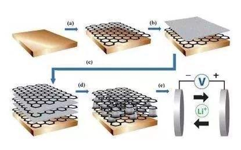 什么是石墨烯，所謂的石墨烯電池真的這么神奇嗎！