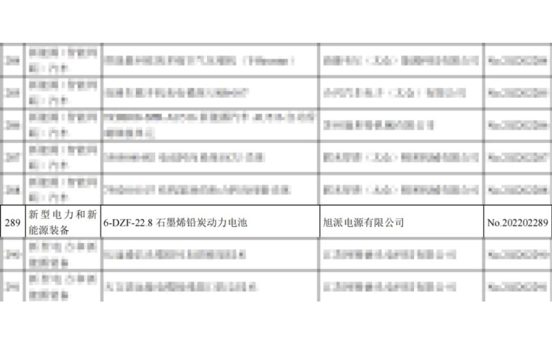 重磅！旭派兩項(xiàng)產(chǎn)品列入省重點(diǎn)推廣應(yīng)用的目錄